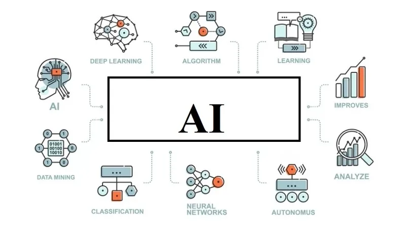 Big Data thường kết hợp với data mining, machine learning, AI, cloud computing, data warehouse và data visualization.
